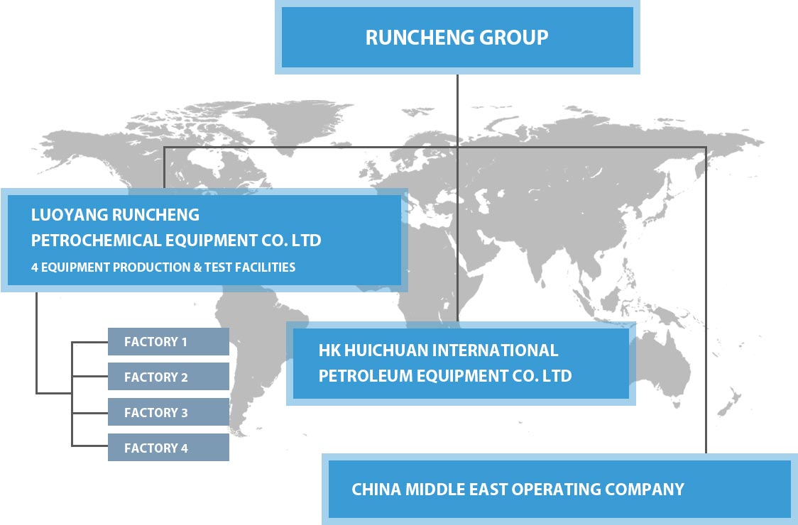 Luoyang Runcheng Petrochemical Equipment Co., Ltd